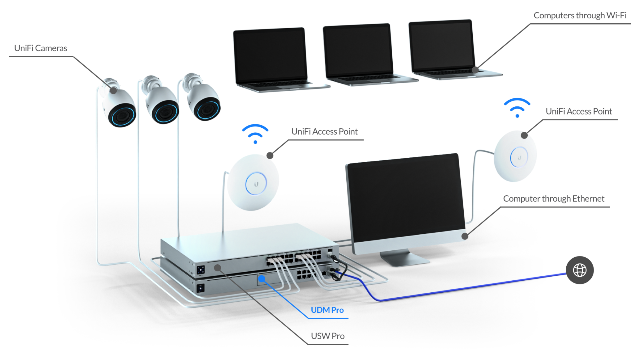 protect.network.topology.graphic